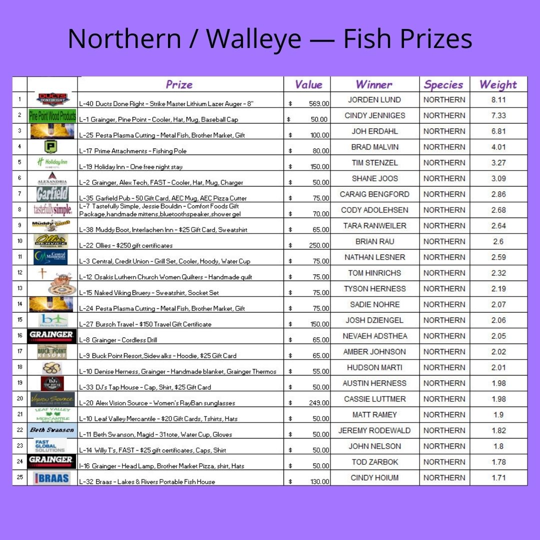 Big Fish Prizes Big Fish Prizes