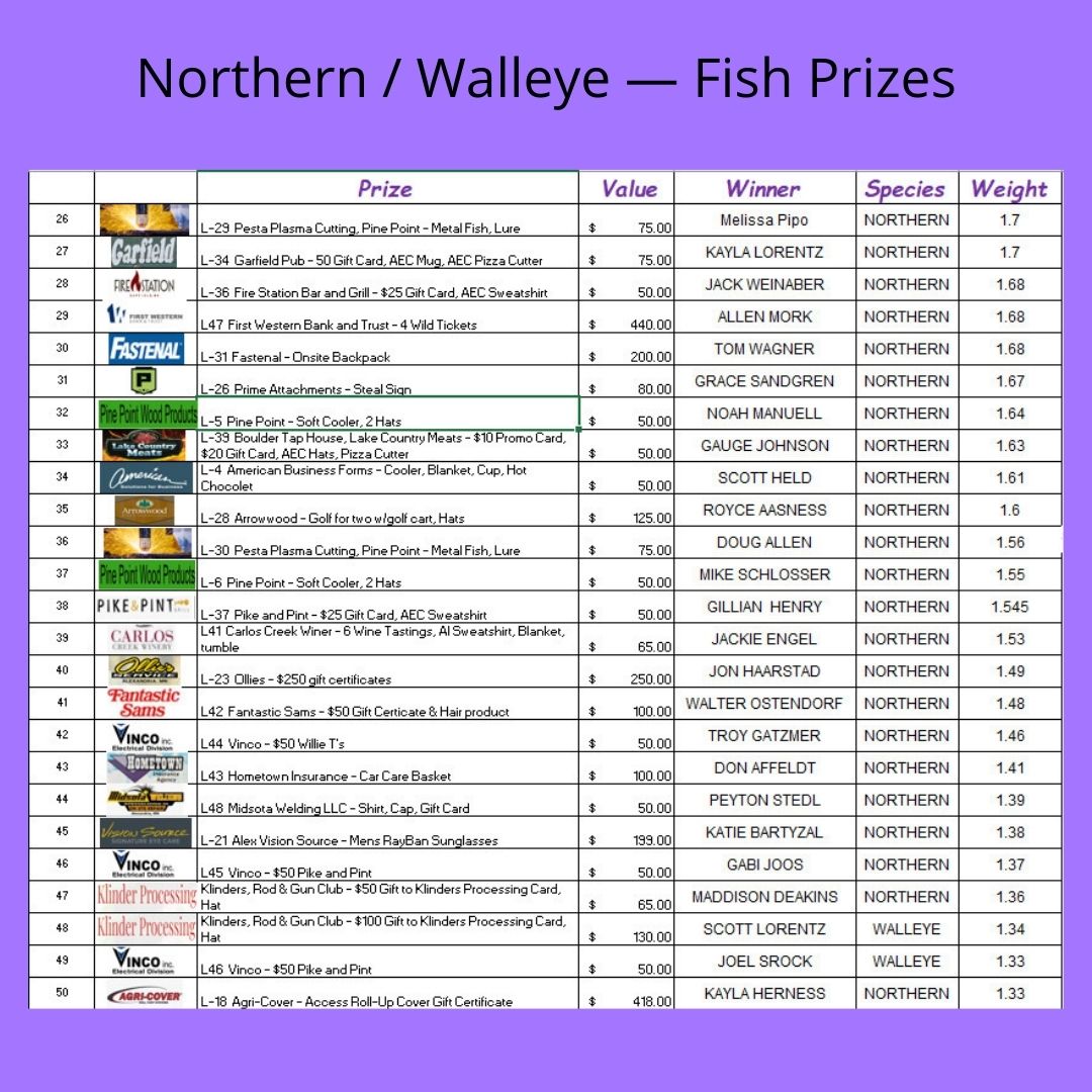 Big Fish Prizes (2) Big Fish Prizes (2)