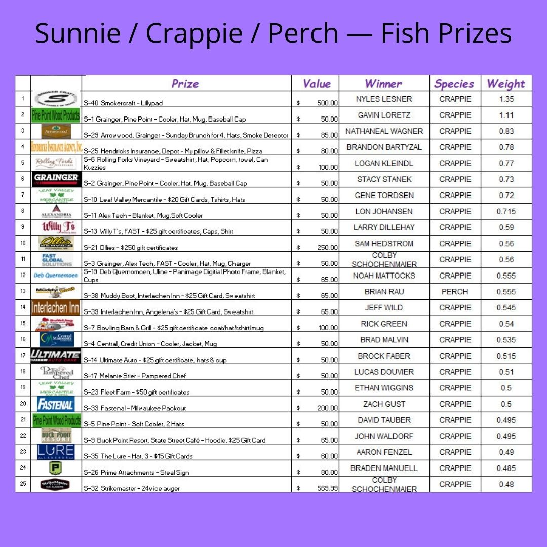 Small Fish Prizes Small Fish Prizes