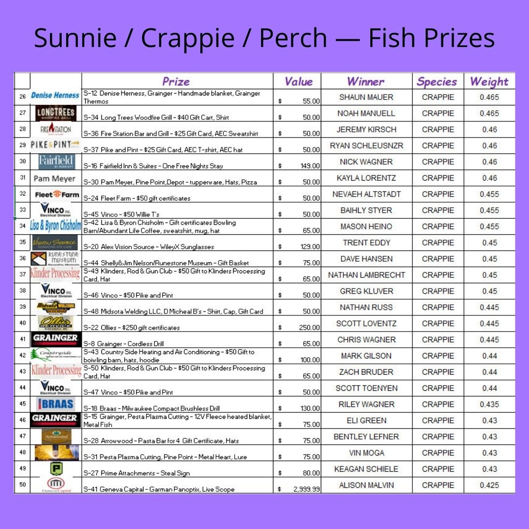 Small Fish Prizes (2) Small Fish Prizes (2)