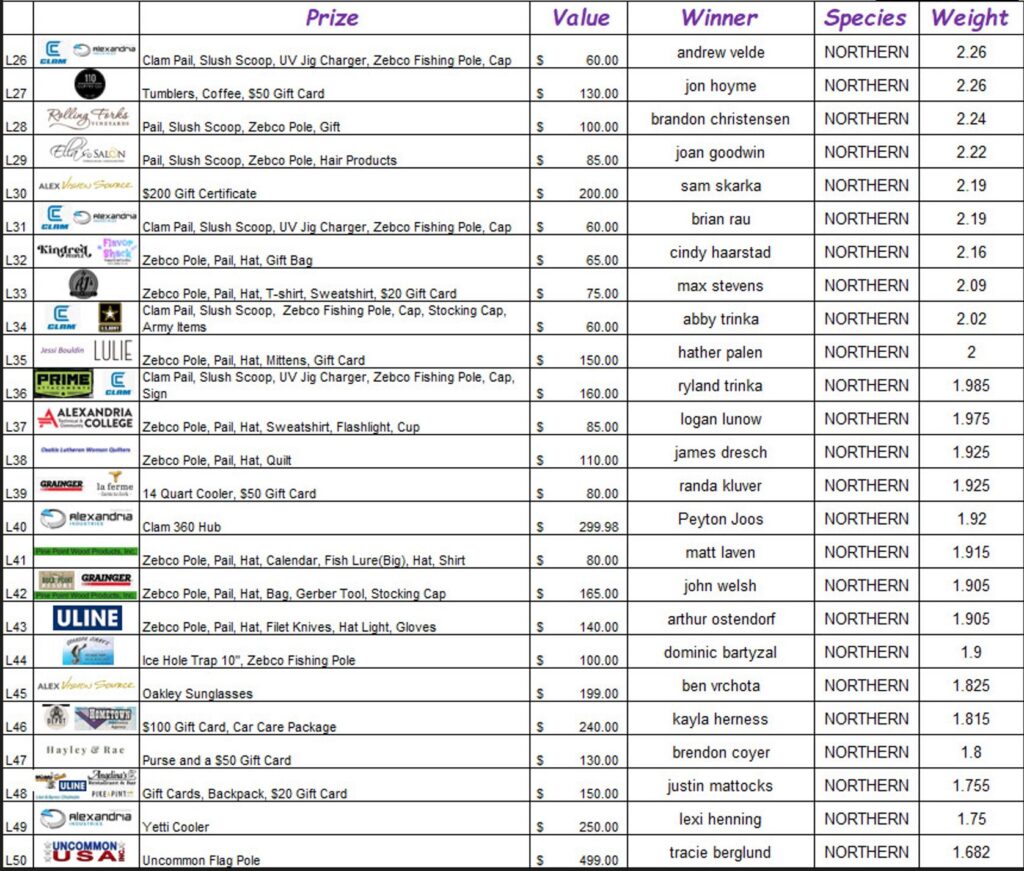 Large Fish Winners 26-50 Large Fish Winners 26-50