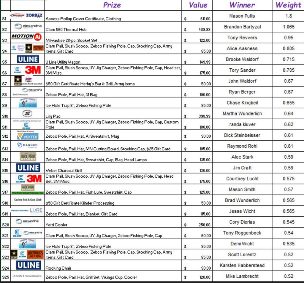 Small Fish Winners 1-25 Small Fish Winners 1-25