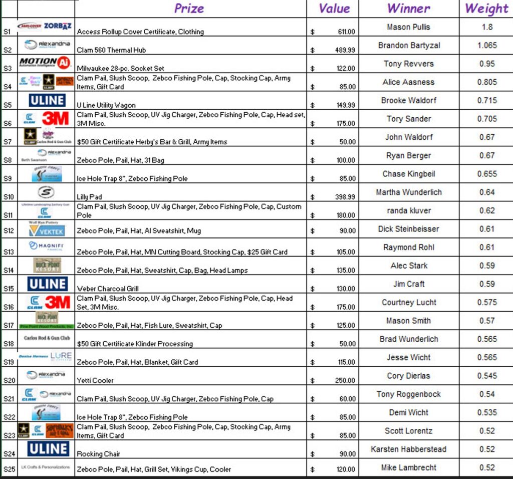 Small Fish Winners 1-25